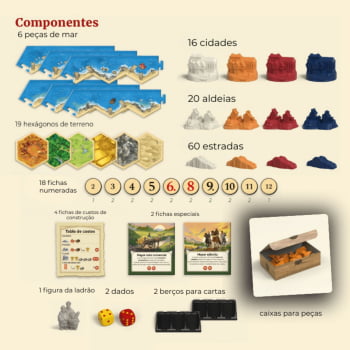 Catan O Jogo